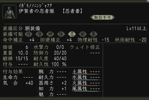 伊賀者の忍者服の画像