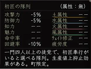 役職:初匠の隊列