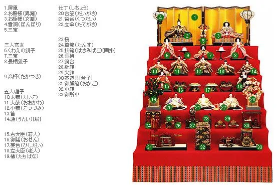 追儺式・ひな祭:飾り方