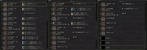 僧技能:密教実装